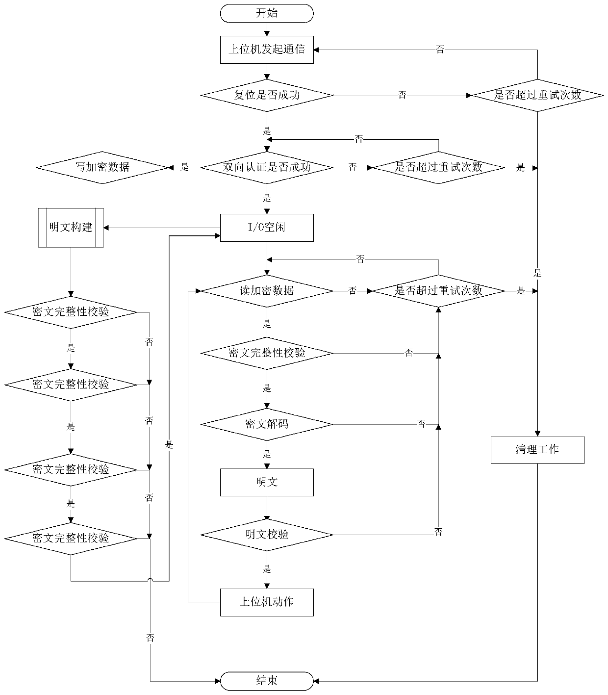 Thermal transfer printer, upper computer, consumable encryption system and consumable encryption method