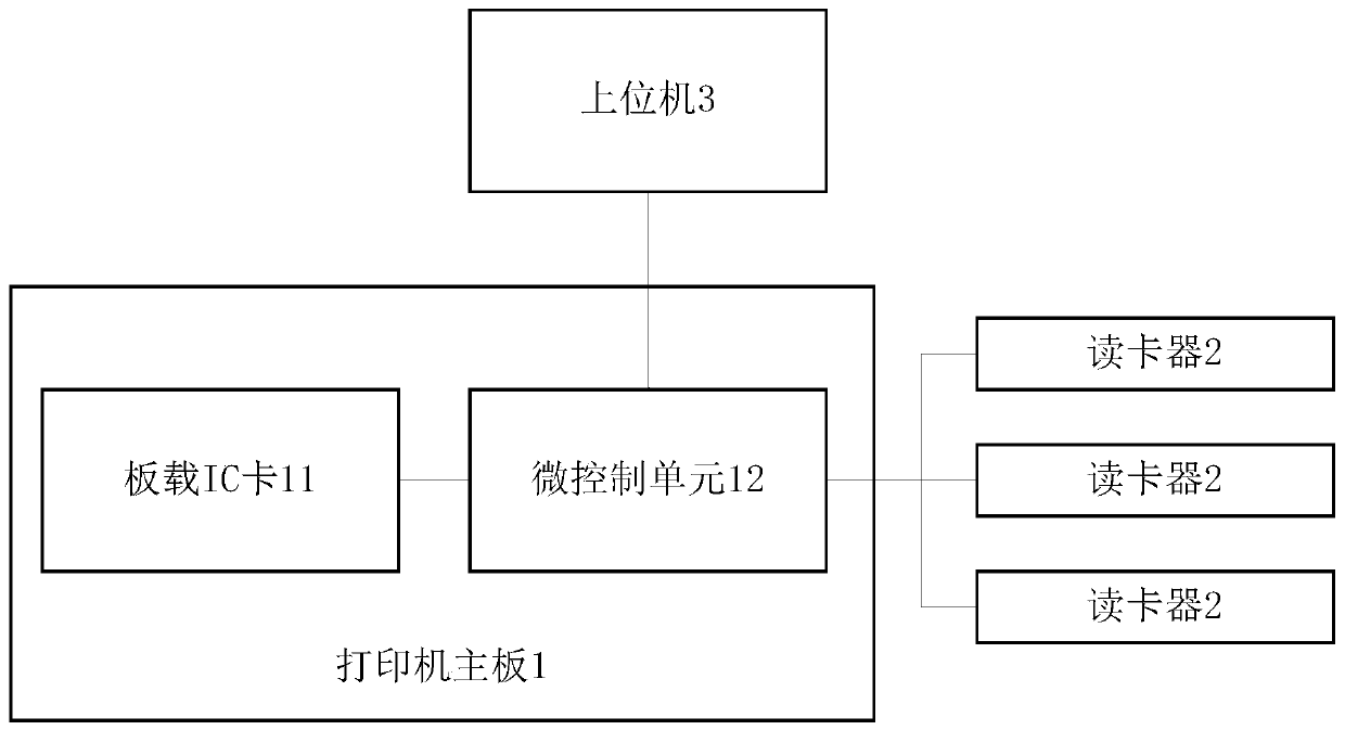 Thermal transfer printer, upper computer, consumable encryption system and consumable encryption method