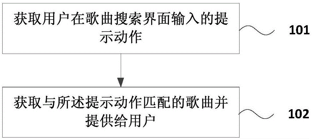 Song searching method and device