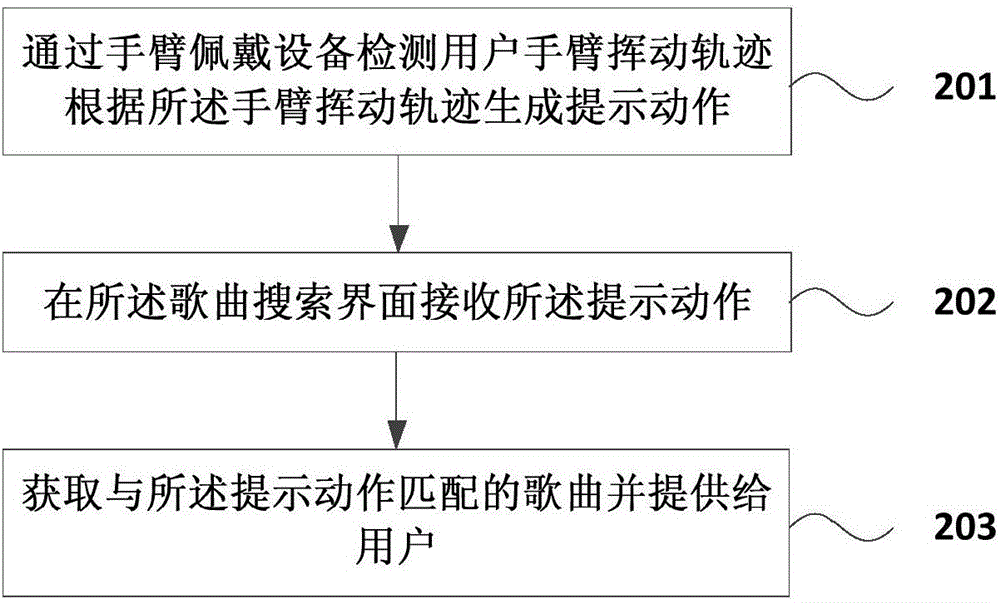 Song searching method and device