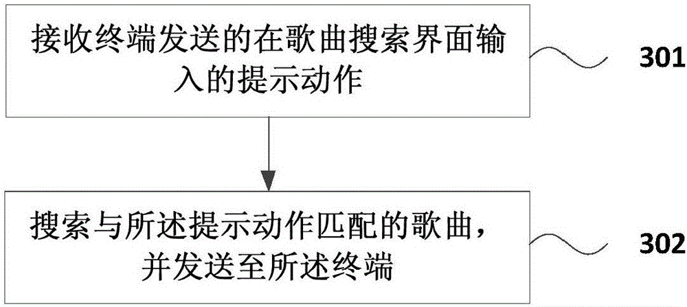 Song searching method and device