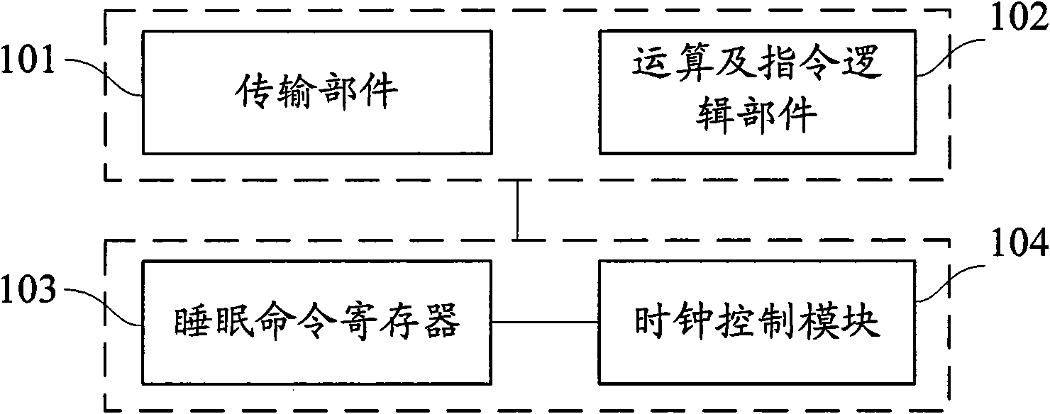 Method for reducing CPU power consumption and CPU