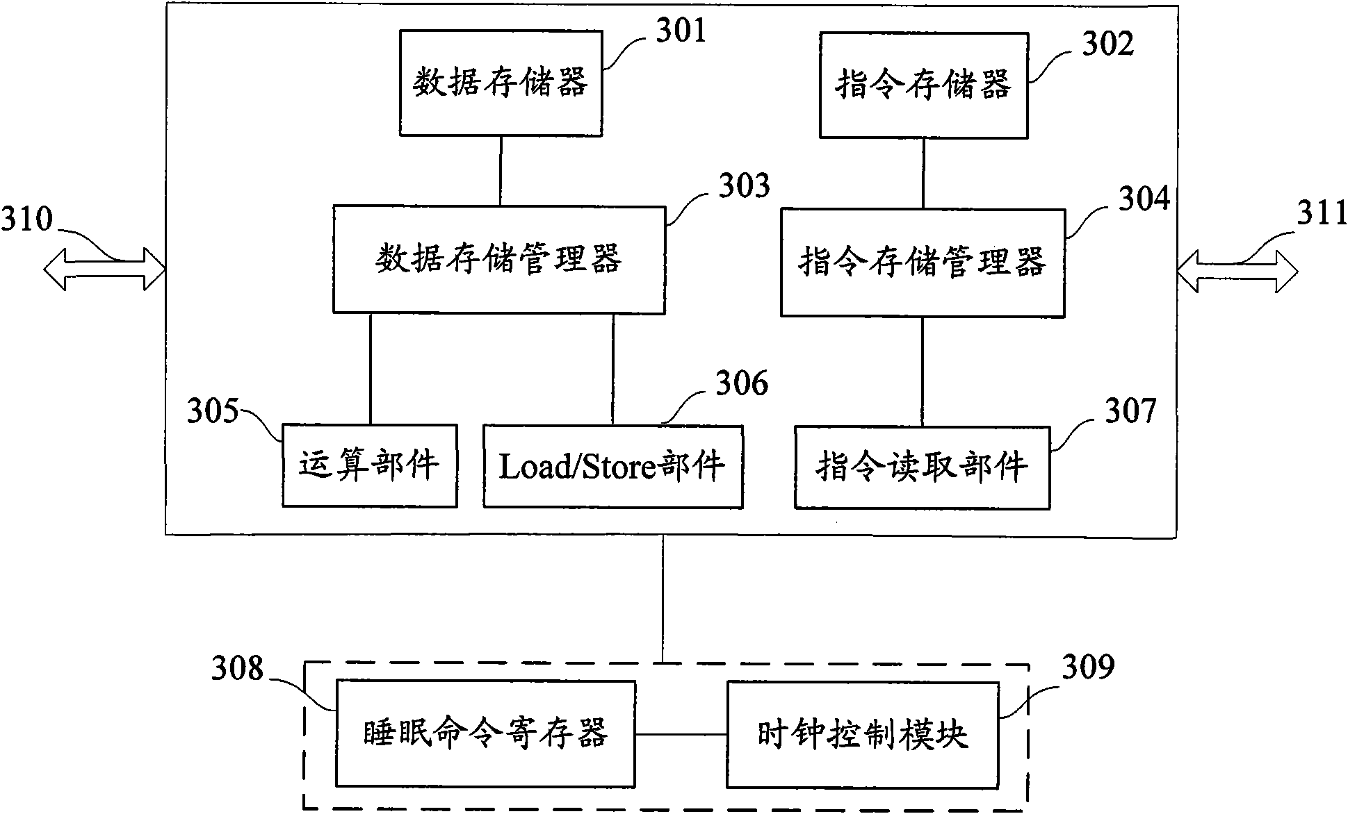 Method for reducing CPU power consumption and CPU