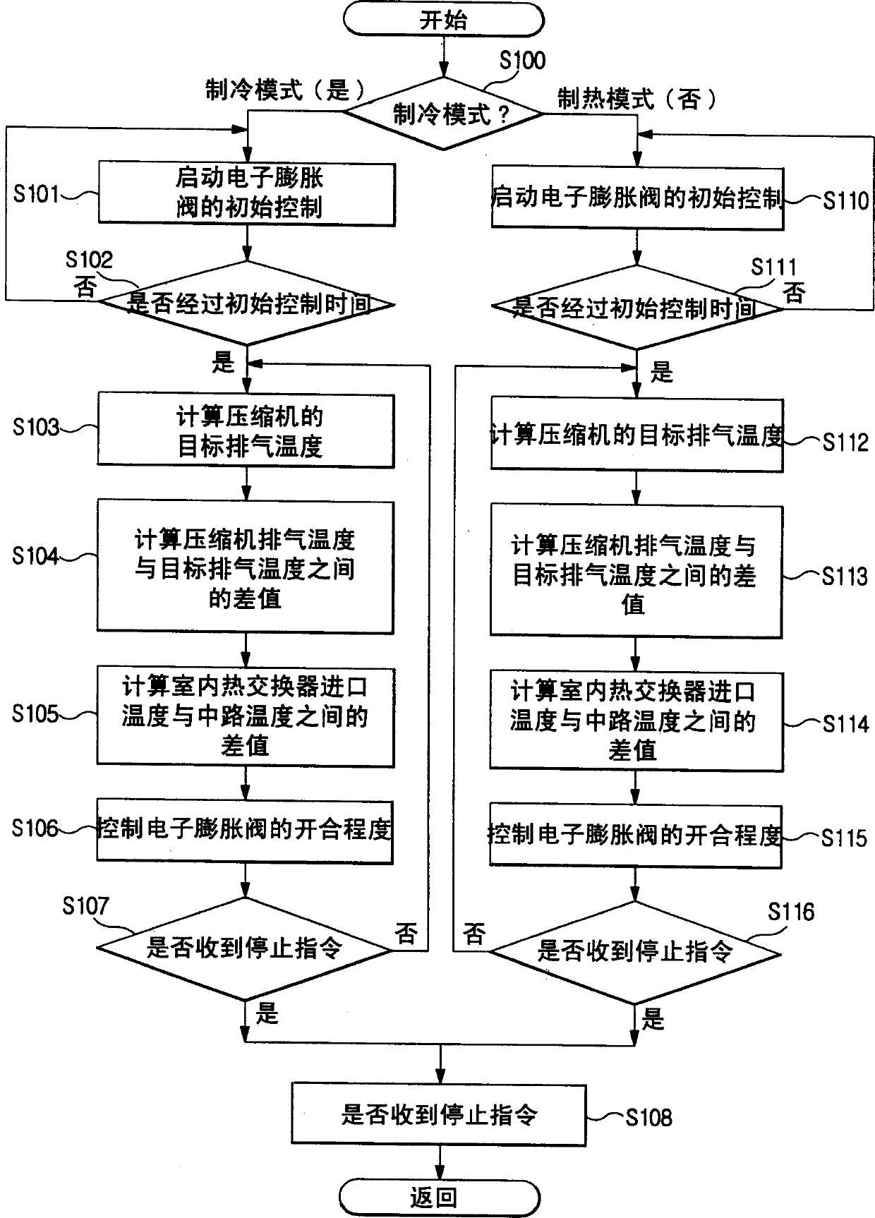 Multiple machine-group air conditioner