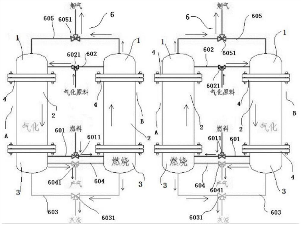 A biomass gasification system and method