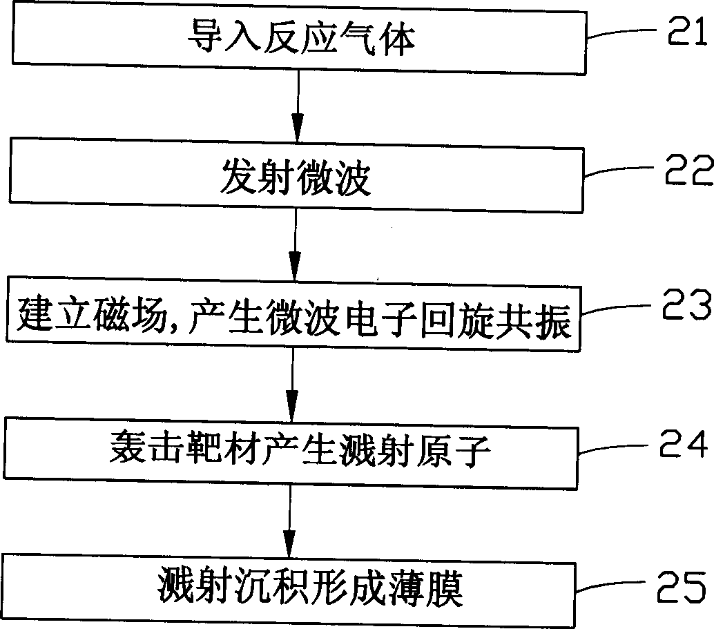 Precipitation method and device for plasma reinforced film