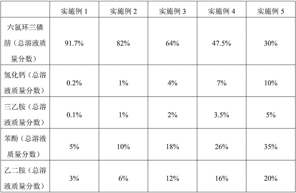 Halogen-free, flame-retardant and highly-processable PA6T polyamide resin and preparation method thereof