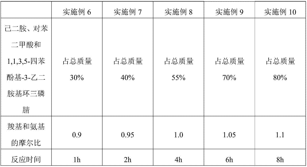 Halogen-free, flame-retardant and highly-processable PA6T polyamide resin and preparation method thereof