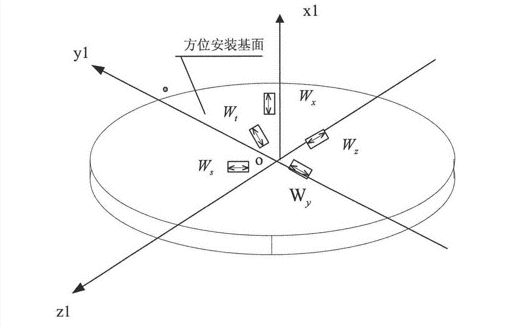 Method for diagnosing consistency fault under configuration of five gyroscopes