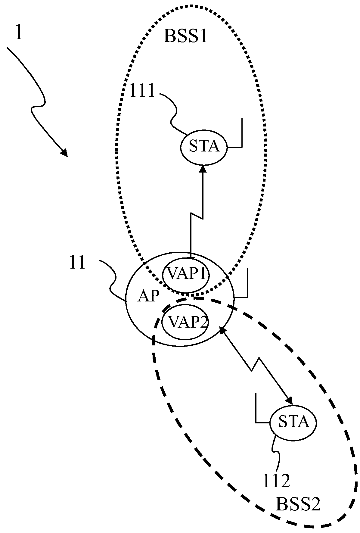 Method of establishing a first and a second association which are decoupled