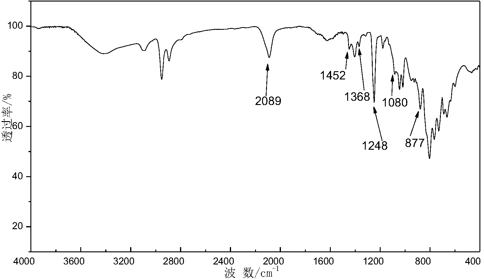 Polymetalcarbosilane, and preparation method and application thereof