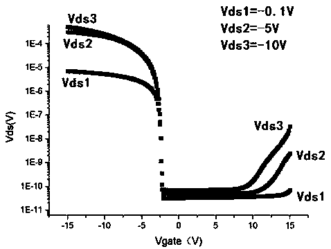 Method for forming field isolation