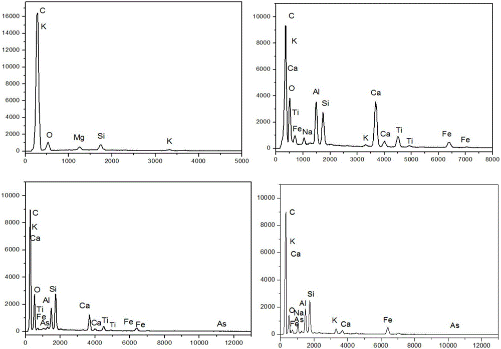 Modified biochar material for removing arsenic, and preparation and application thereof