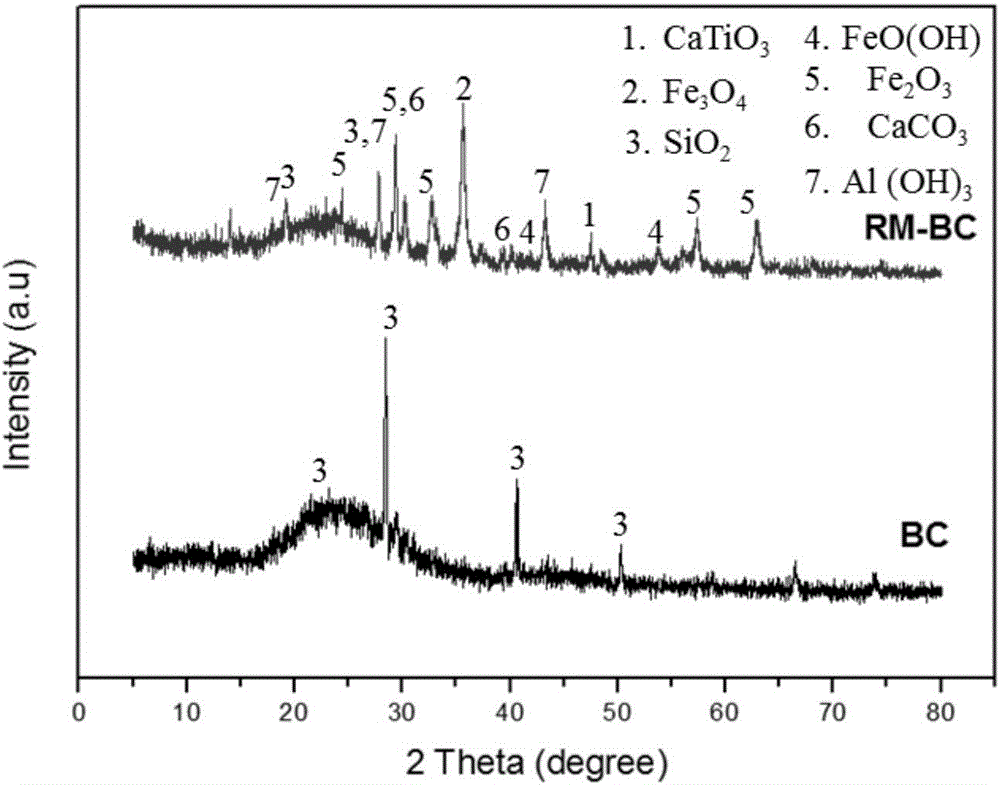 Modified biochar material for removing arsenic, and preparation and application thereof