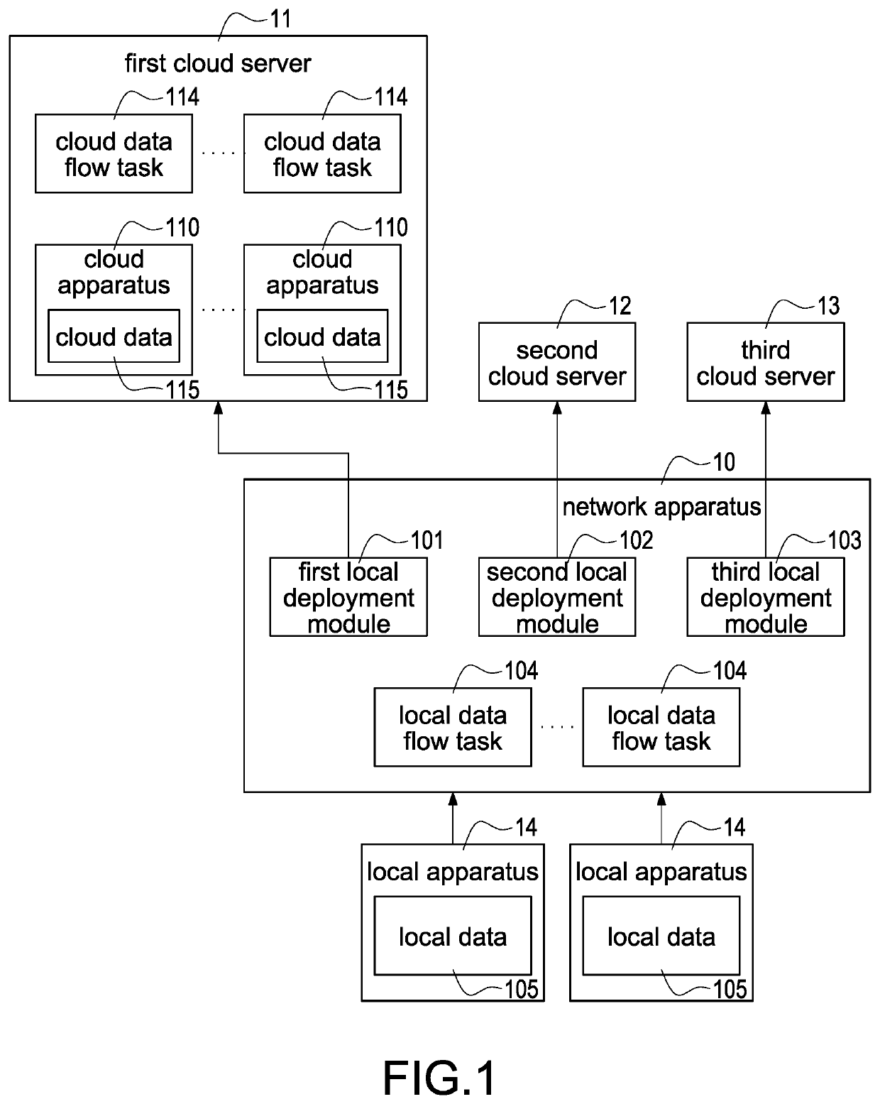 Method of deploying cloud services quickly