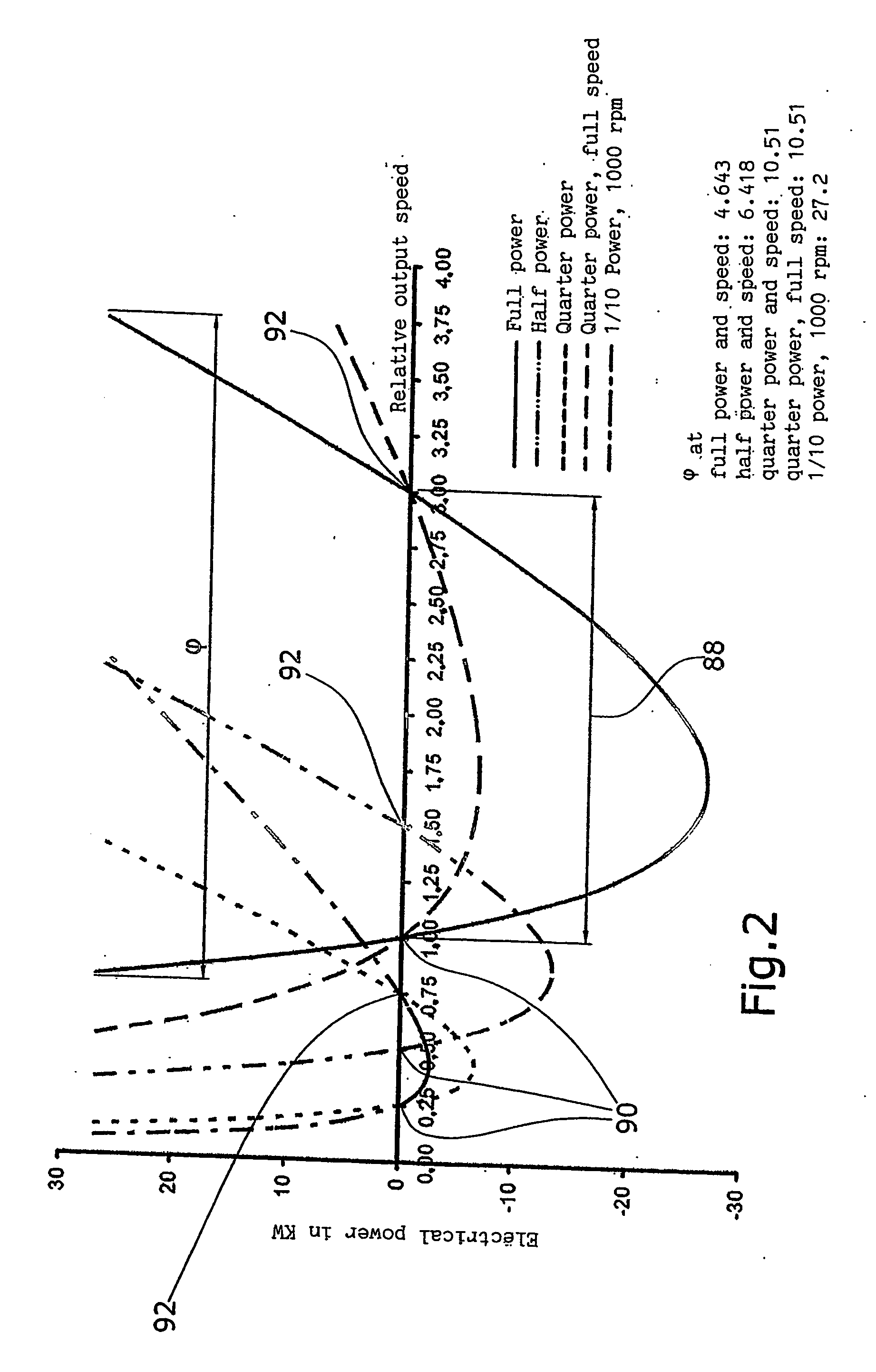 Four branch differential transmission systems