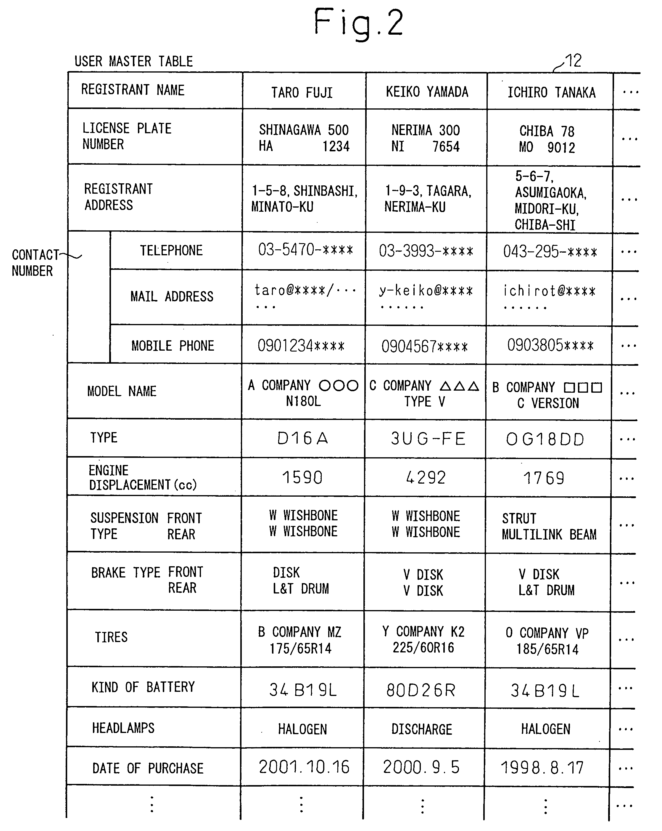 Automobile failure prevention support method and system