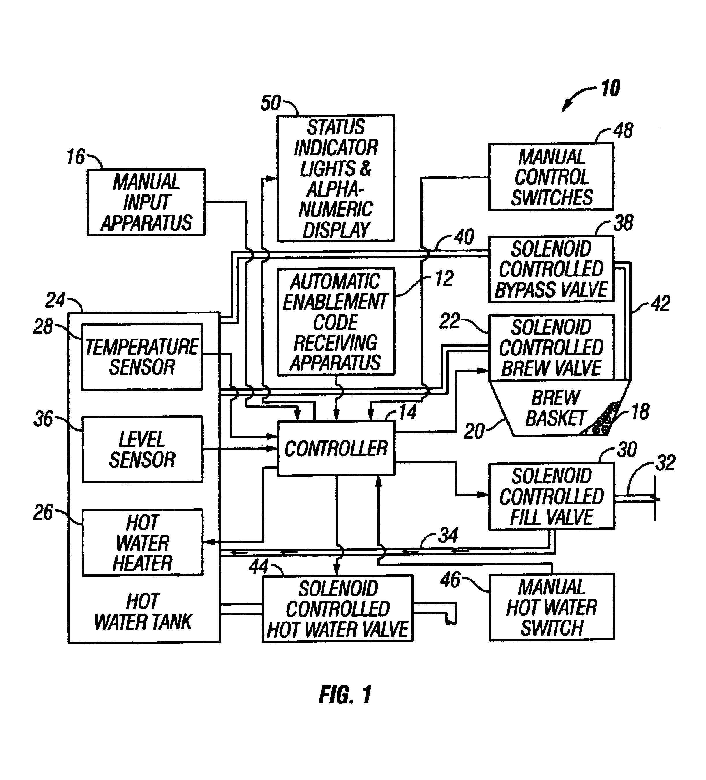 Feature disablement controlled brewer