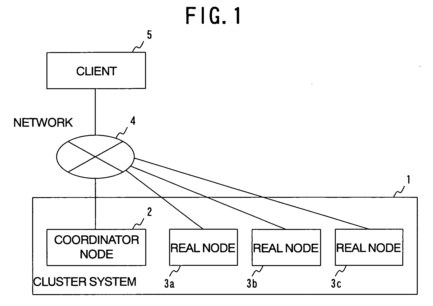 Computer node, cluster system, cluster managing method, and cluster managing program