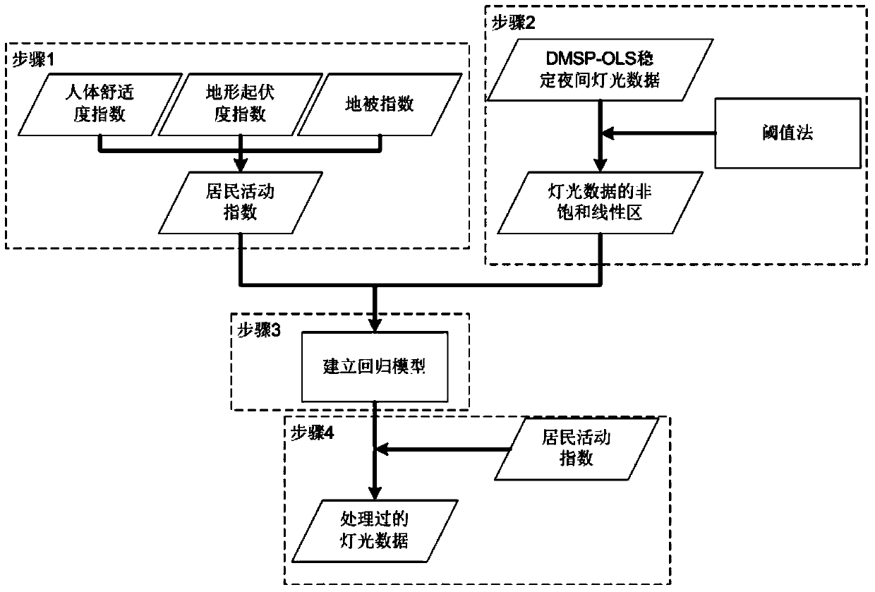 Night lamplight observation accuracy improving method based on geographic auxiliary data