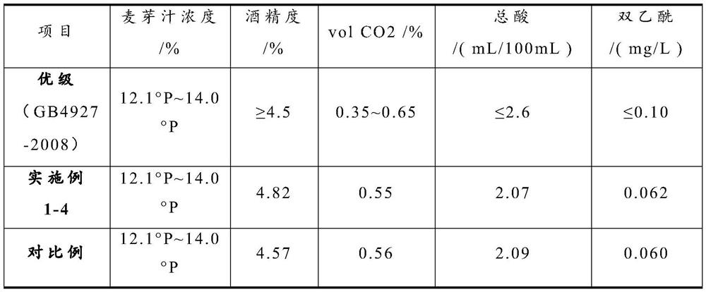 Preparation method of light bamboo leaf health beer