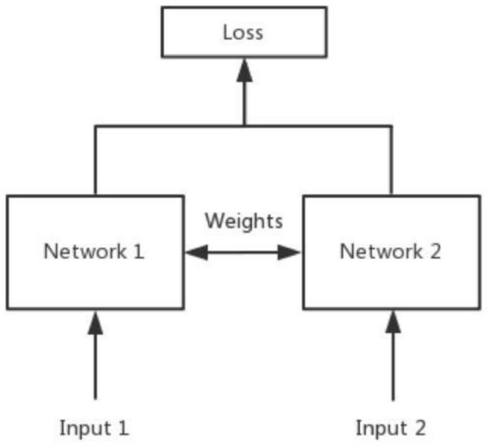 An image classification and identification method based on twin networks