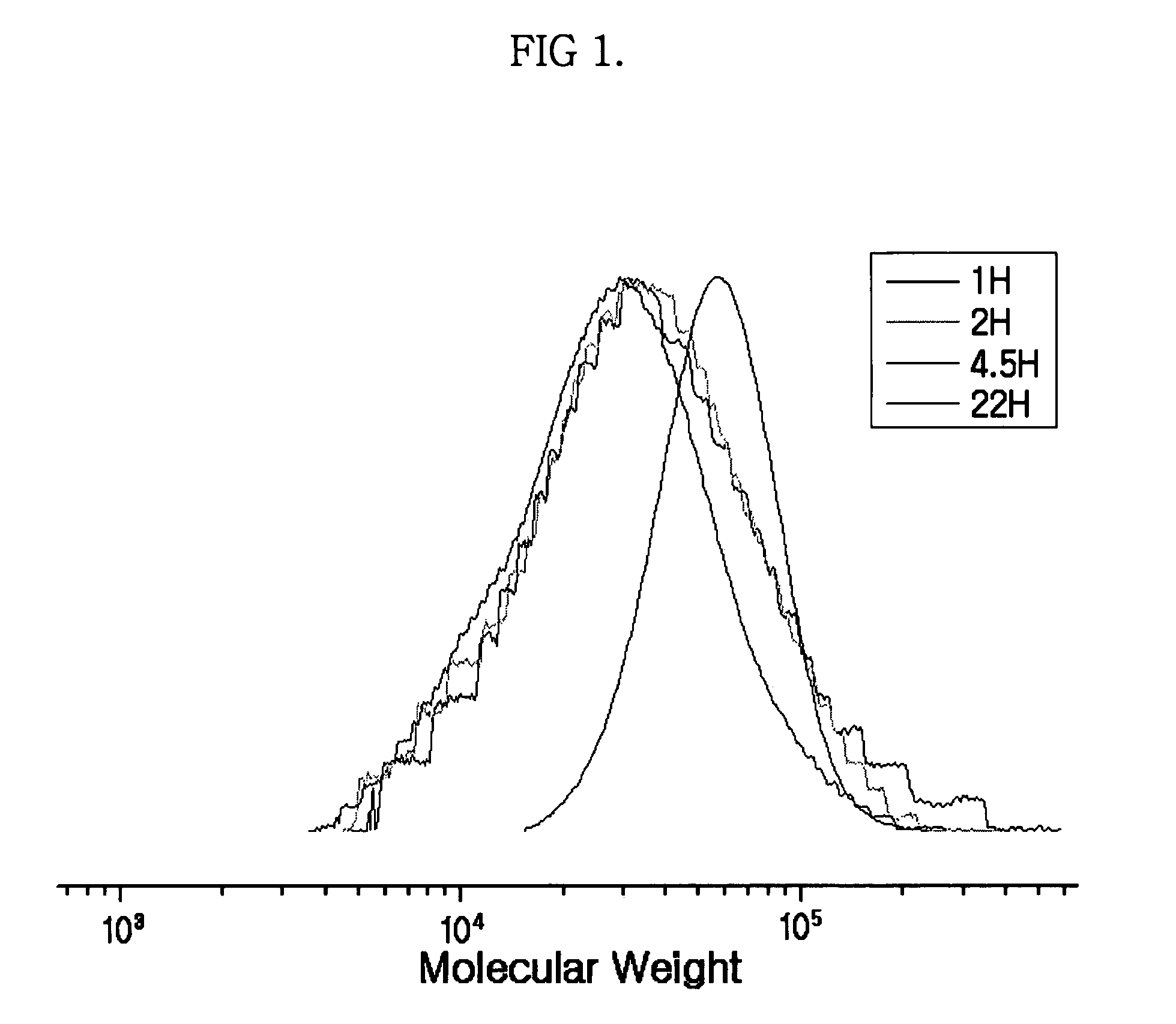 Synthesis of MDH-polymer hybrid particles