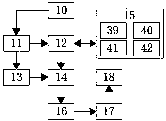 Charging pile for electric vehicles based on solar power generation