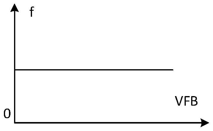 Jitter frequency adjusting circuit, method and chip