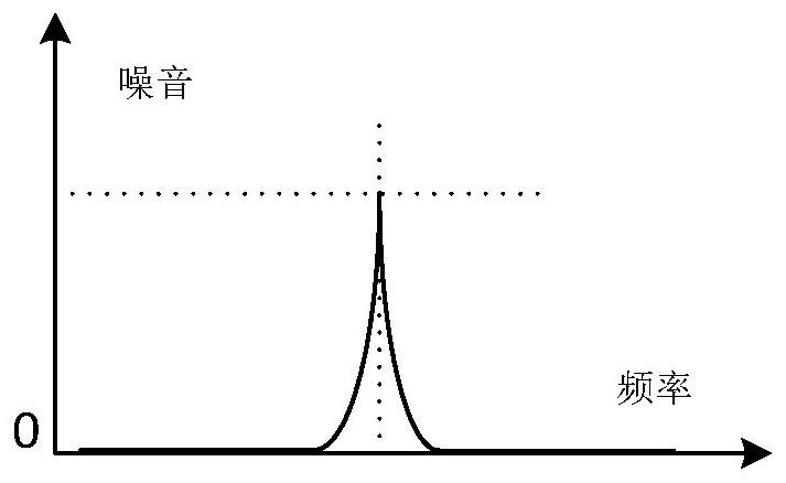 Jitter frequency adjusting circuit, method and chip