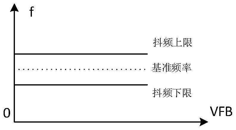 Jitter frequency adjusting circuit, method and chip