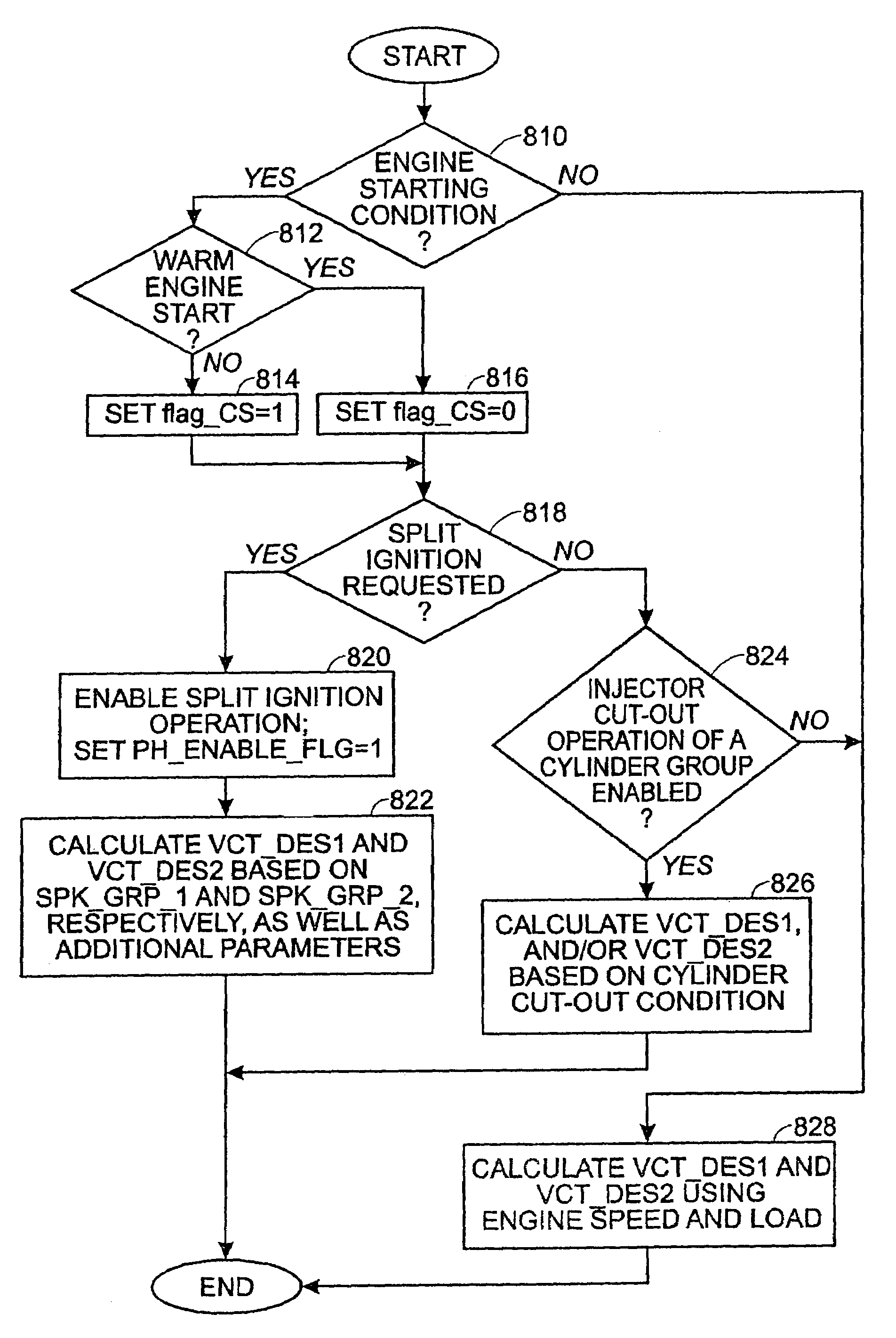 System and method for controlling valve timing of an engine with cylinder deactivation