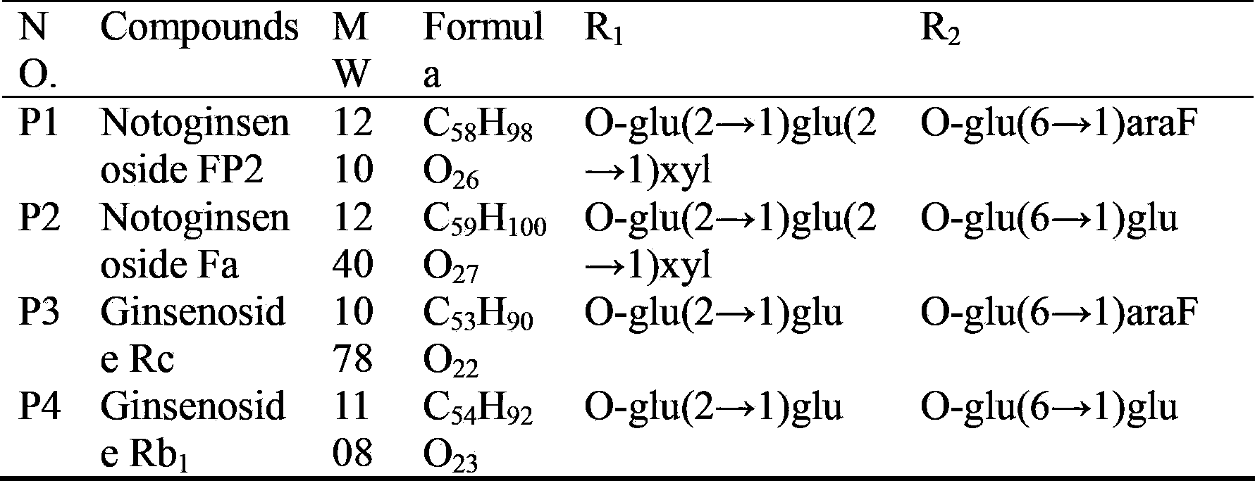 Saponin separation and purification method