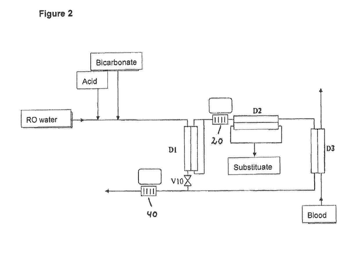 Dialysis machine, and method of determining the calcification in a dialysis machine