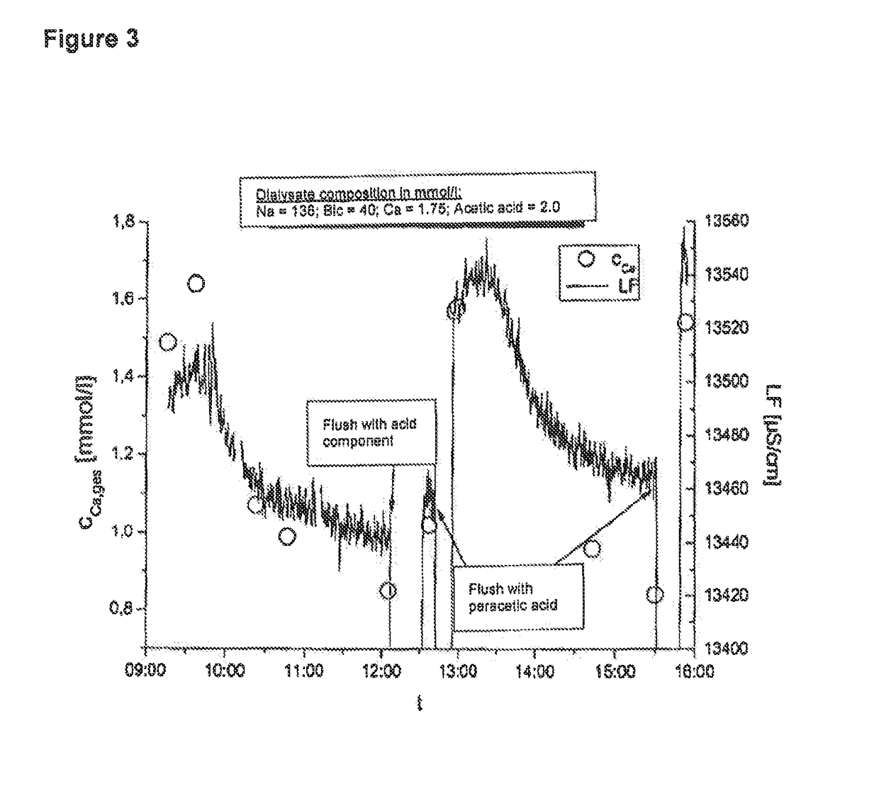 Dialysis machine, and method of determining the calcification in a dialysis machine