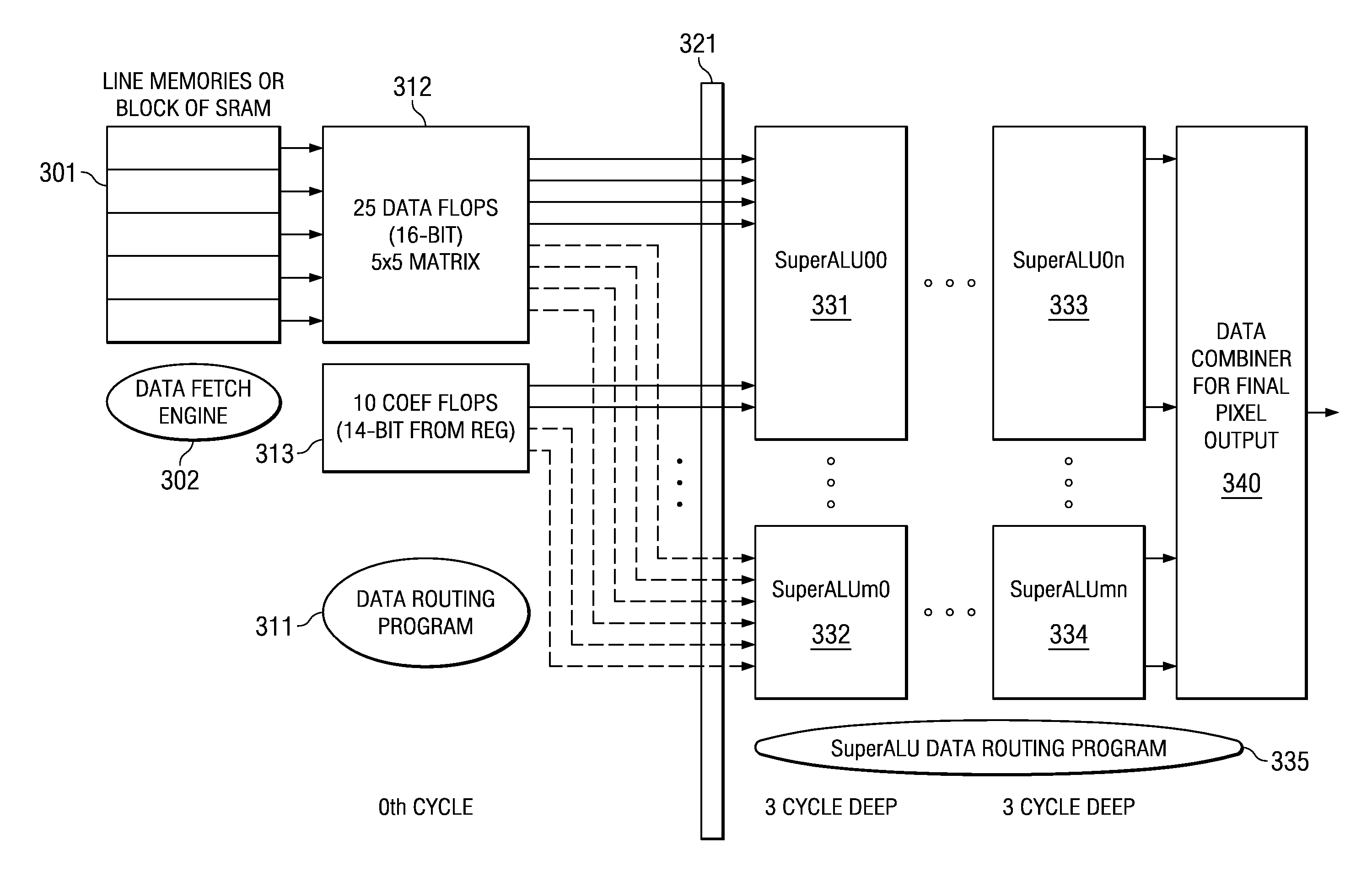 Programmable architecture for flexible camera image pipe processing