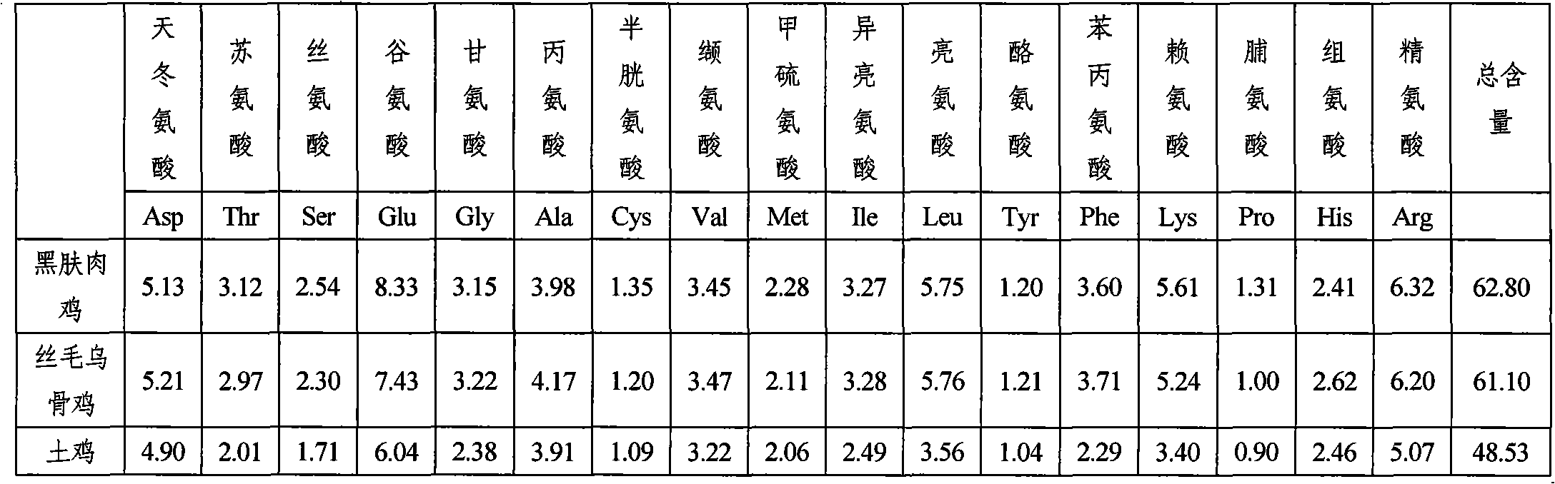 Method for producing breed of black-shin dorking