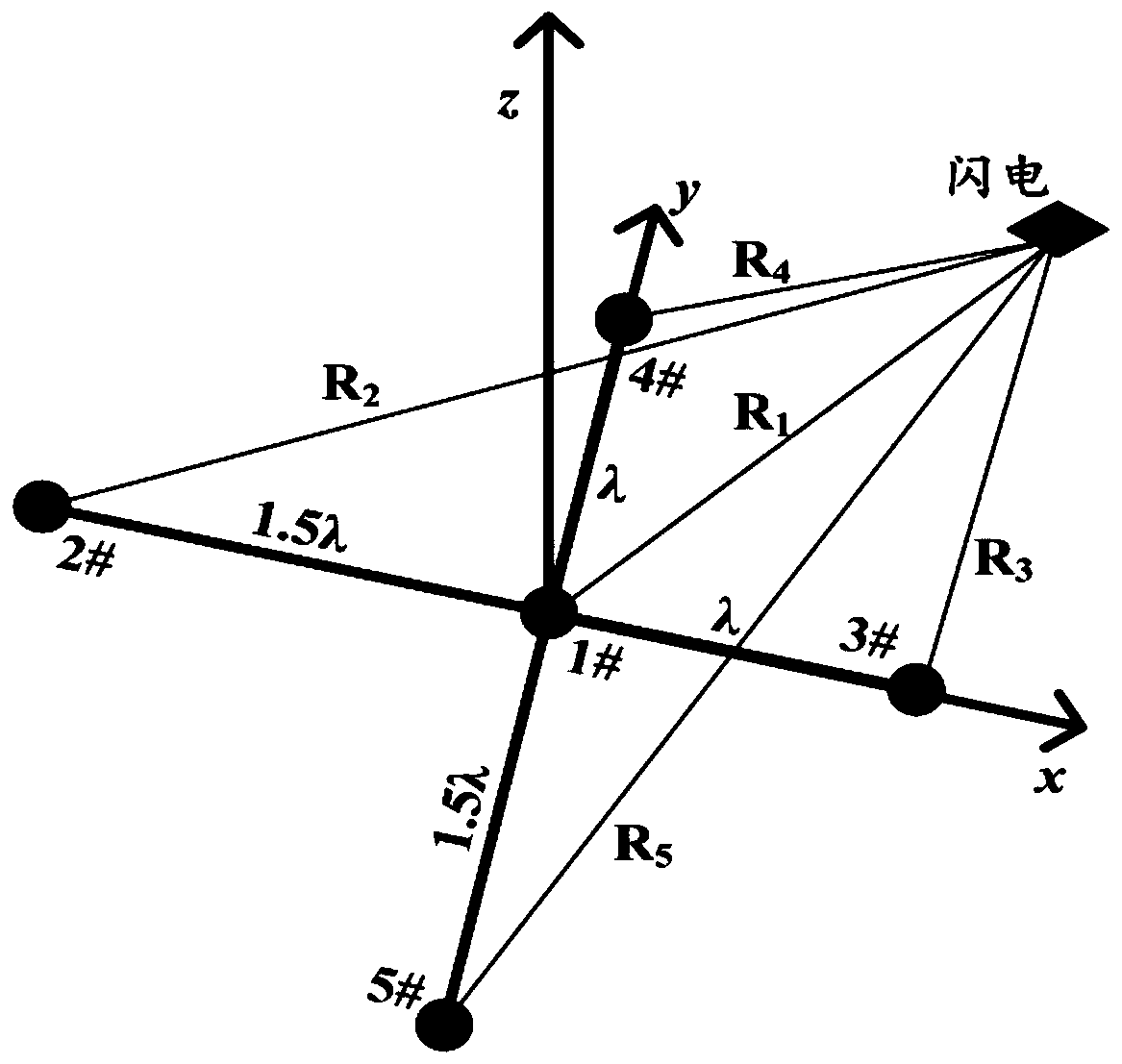 Detection method and system of high-speed near-space aerocraft