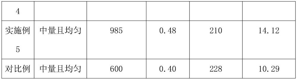 Light high-strength waterproof gypsum board for decoration, and processing method