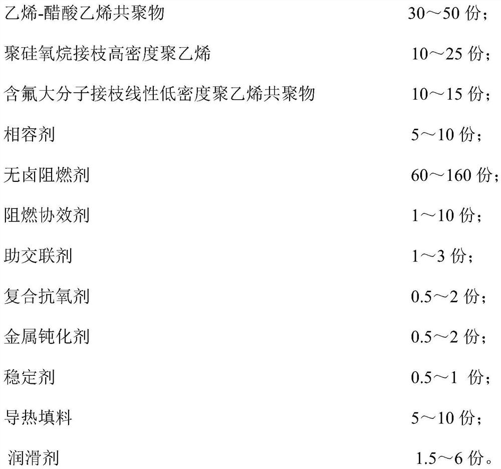 Heat-conducting halogen-free flame-retardant polyolefin cable material for automobile wires and preparation method of heat-conducting halogen-free flame-retardant polyolefin cable material