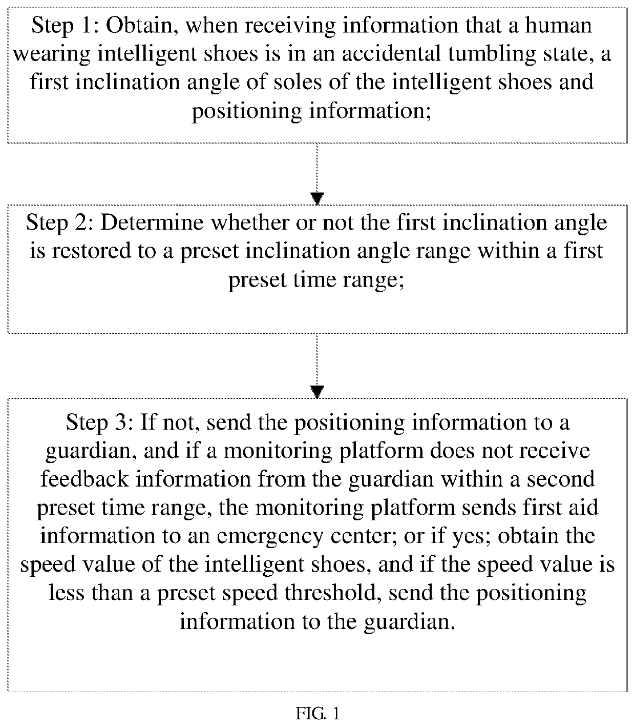 Accidental tumbling monitoring method, system and terminal