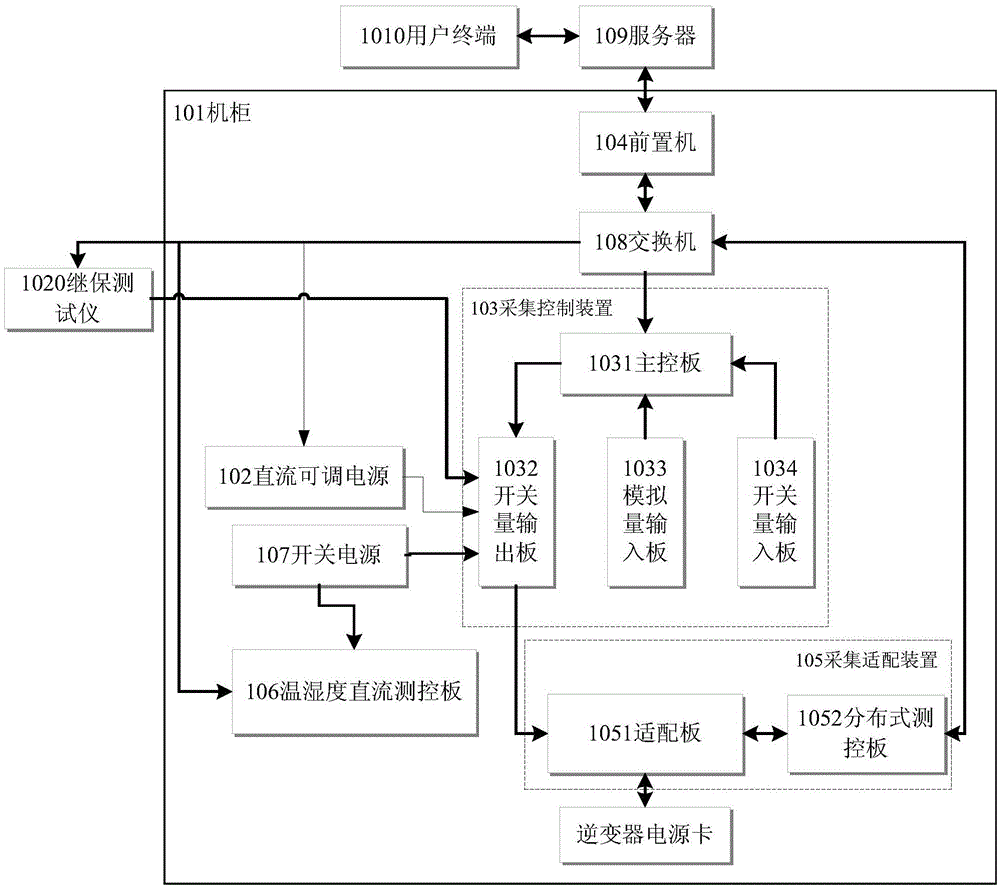 System and method for monitoring power supply performance of nuclear power station inverter power source card