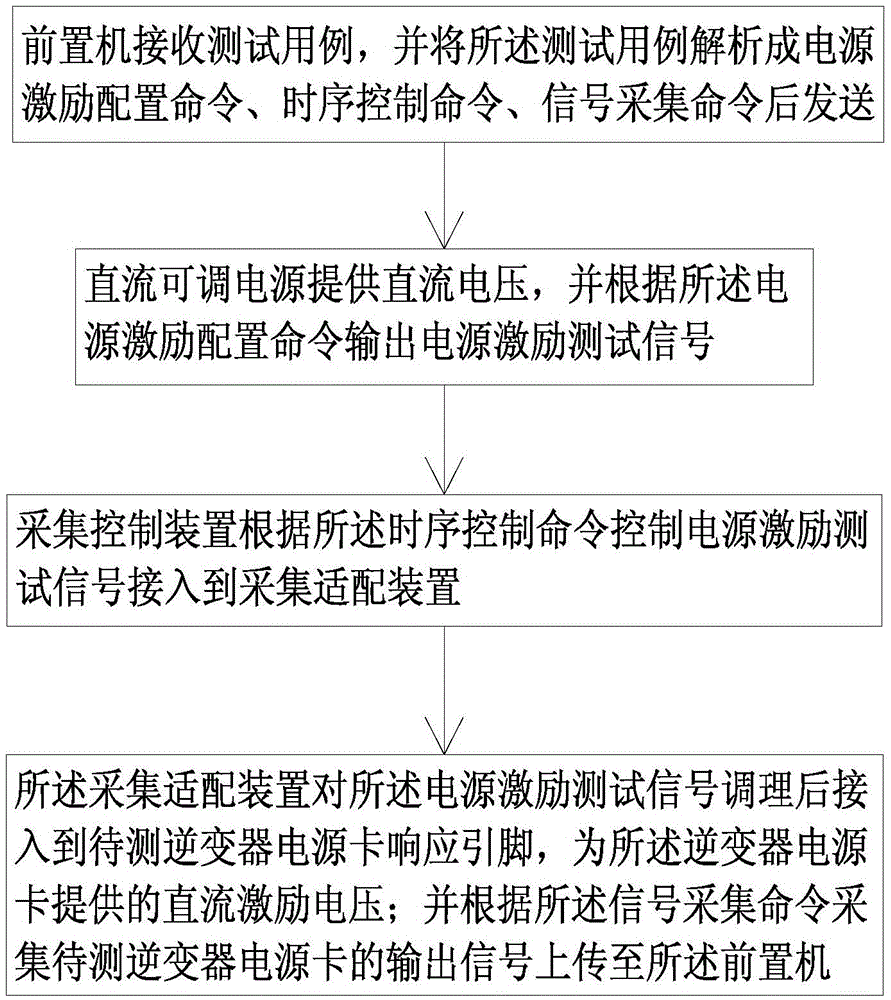 System and method for monitoring power supply performance of nuclear power station inverter power source card