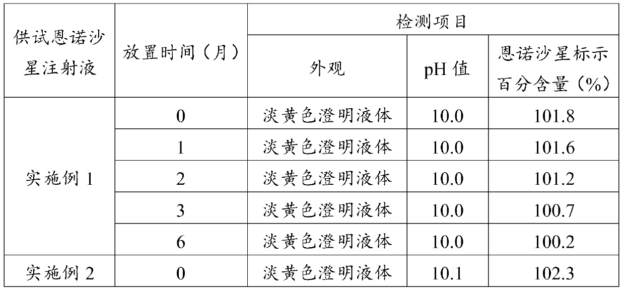 A kind of enrofloxacin injection and preparation method thereof