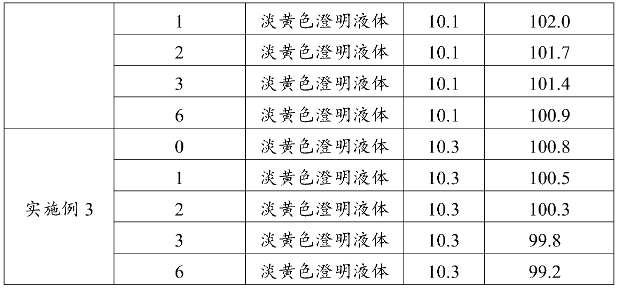 A kind of enrofloxacin injection and preparation method thereof