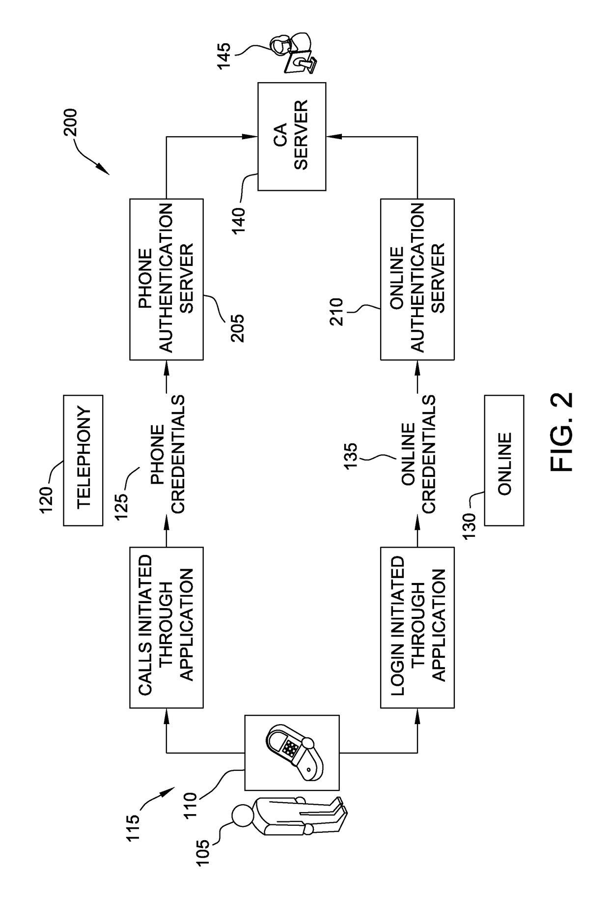 Systems and methods for authenticating a caller at a call center