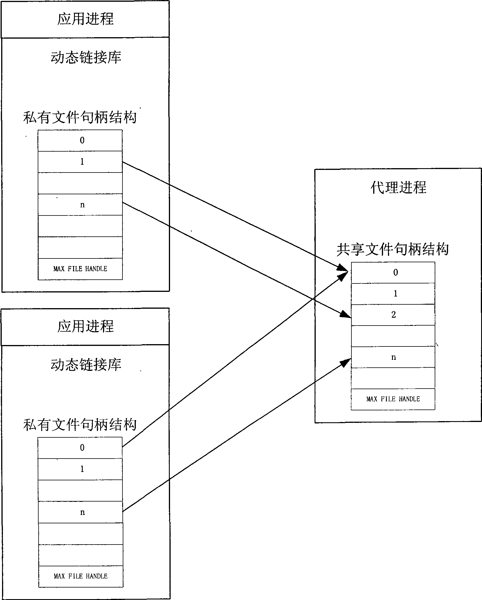 Interface system for accessing file system in user space and file reading and writing method