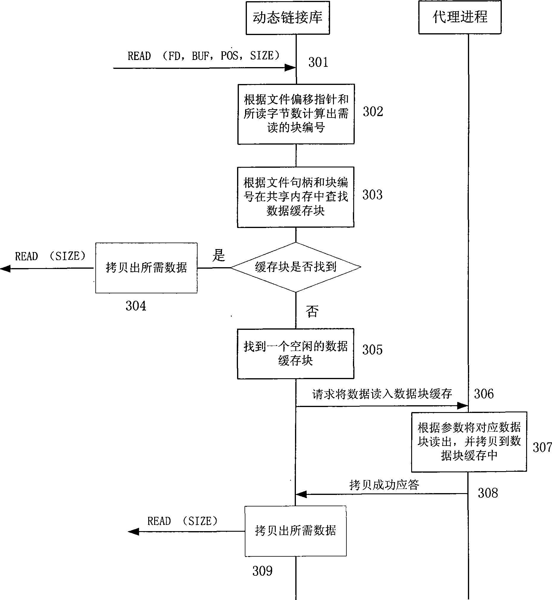 Interface system for accessing file system in user space and file reading and writing method