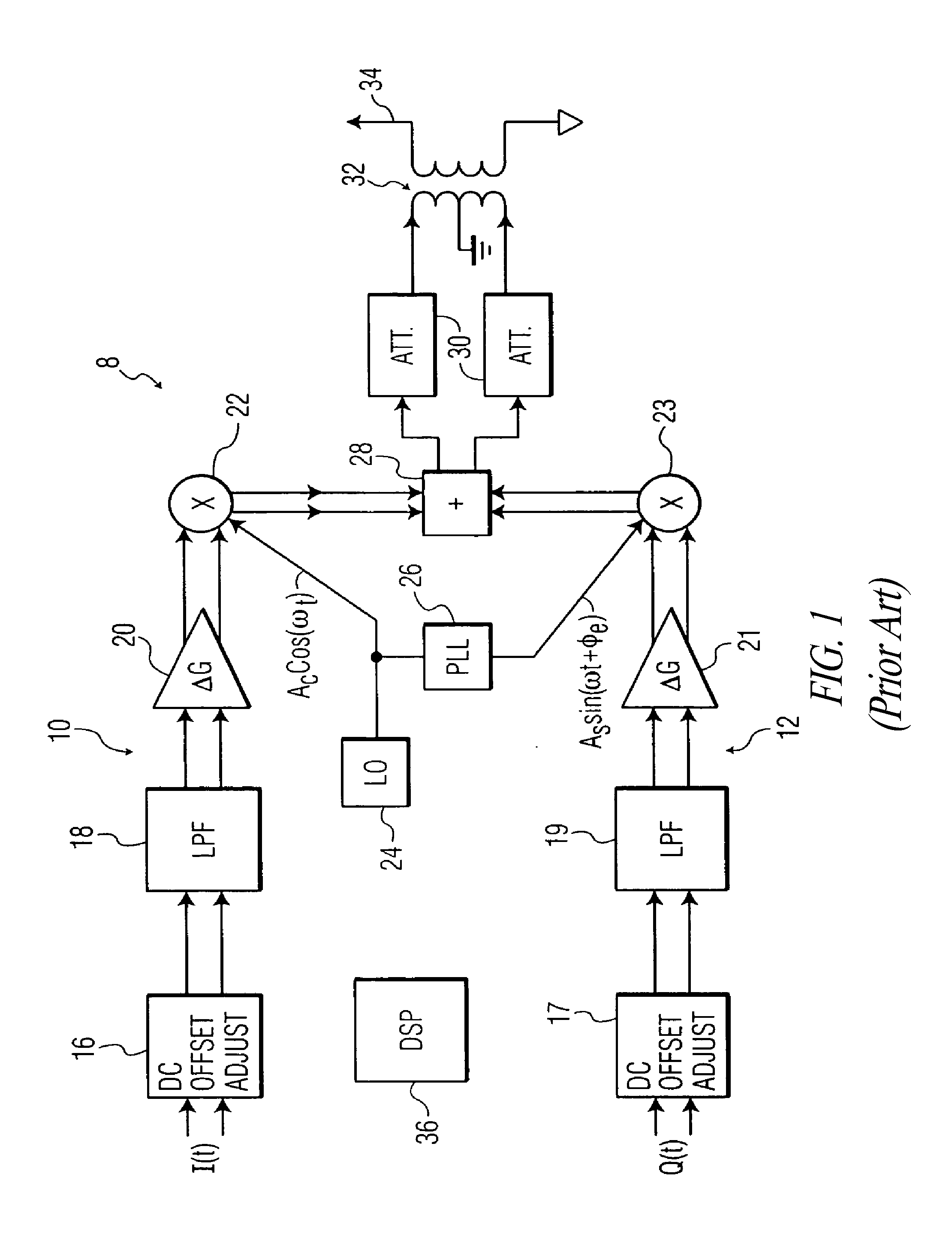 Quadrature modulator and calibration method