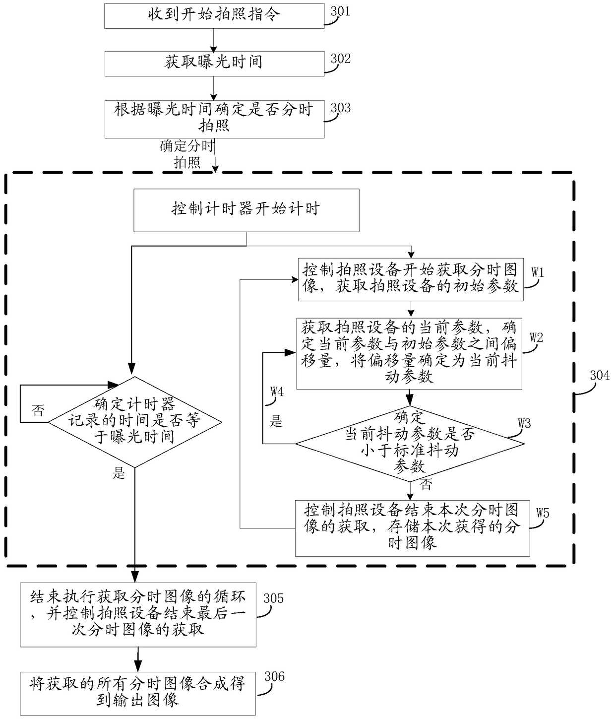 Method and device for taking pictures